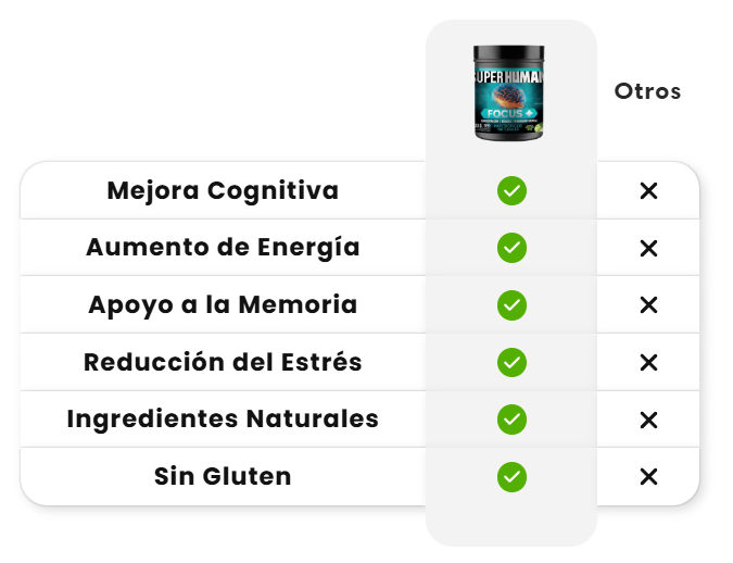 ¡Precio de Infarto! Cápsulas naturales para Relajar y potenciar el Rendimiento Mental